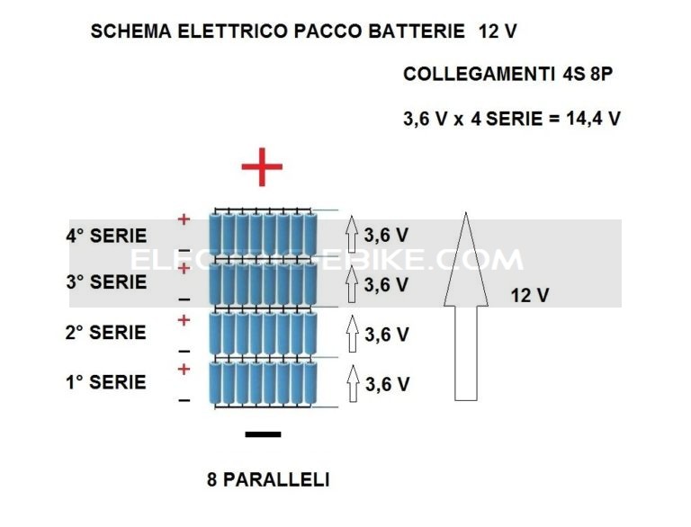 Collegamento batterie serie parallelo per costruire pacchi batterie per biciclette elettriche Collegamento batterie serie parallelo per costruire pacchi batterie per biciclette elettriche